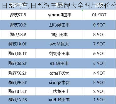 日系汽车,日系汽车品牌大全图片及价格-第3张图片-立方汽车网