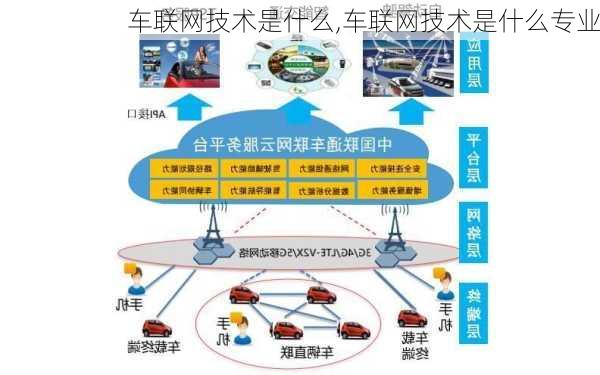 车联网技术是什么,车联网技术是什么专业-第2张图片-立方汽车网