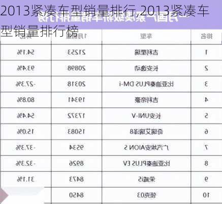 2013紧凑车型销量排行,2013紧凑车型销量排行榜-第1张图片-立方汽车网