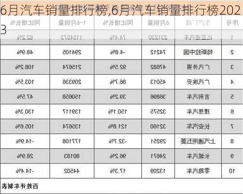 6月汽车销量排行榜,6月汽车销量排行榜2023