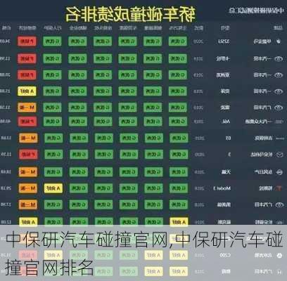 中保研汽车碰撞官网,中保研汽车碰撞官网排名-第1张图片-立方汽车网