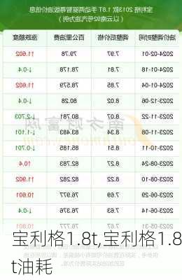 宝利格1.8t,宝利格1.8t油耗-第3张图片-立方汽车网