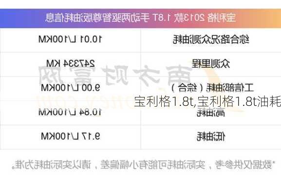 宝利格1.8t,宝利格1.8t油耗