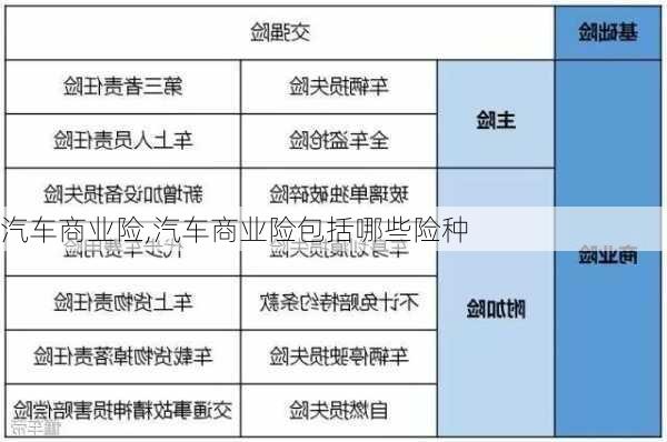 汽车商业险,汽车商业险包括哪些险种-第2张图片-立方汽车网