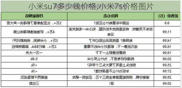 小米su7多少钱价格,小米7s价格图片-第3张图片-立方汽车网