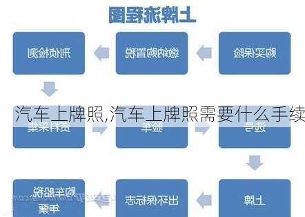 汽车上牌照,汽车上牌照需要什么手续-第2张图片-立方汽车网