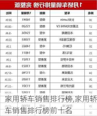 家用轿车销售排行榜,家用轿车销售排行榜前十名-第2张图片-立方汽车网