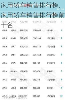 家用轿车销售排行榜,家用轿车销售排行榜前十名-第3张图片-立方汽车网