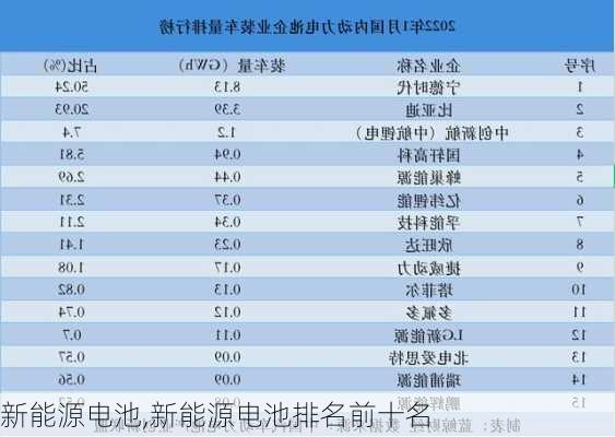 新能源电池,新能源电池排名前十名