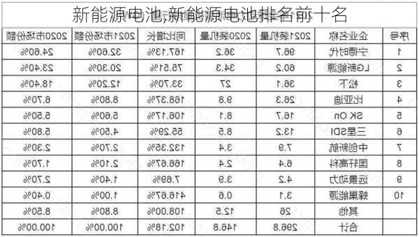 新能源电池,新能源电池排名前十名-第2张图片-立方汽车网