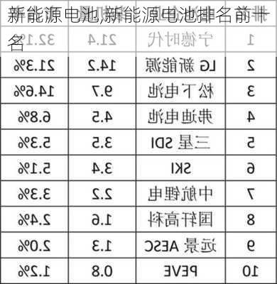 新能源电池,新能源电池排名前十名-第3张图片-立方汽车网