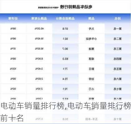 电动车销量排行榜,电动车销量排行榜前十名