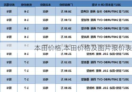 本田价格,本田价格及图片报价表-第2张图片-立方汽车网