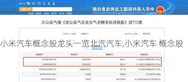 小米汽车概念股龙头一览北汽汽车,小米汽车 概念股-第2张图片-立方汽车网