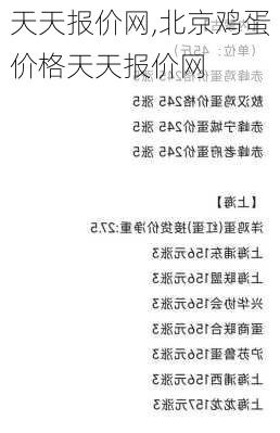 天天报价网,北京鸡蛋价格天天报价网-第2张图片-立方汽车网