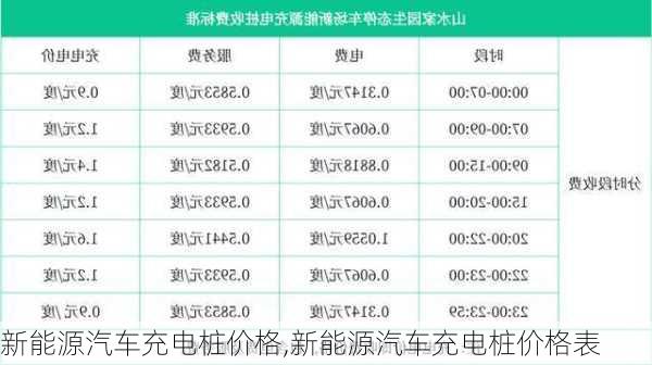 新能源汽车充电桩价格,新能源汽车充电桩价格表