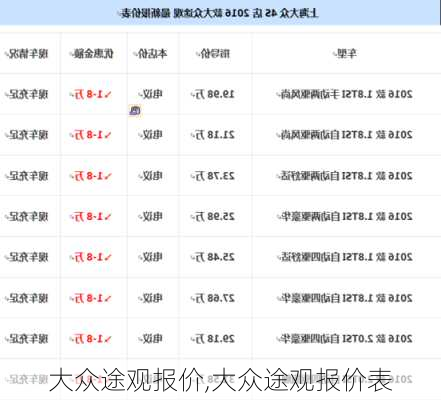 大众途观报价,大众途观报价表