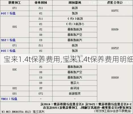 宝来1.4t保养费用,宝来1.4t保养费用明细