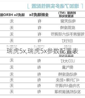 瑞虎5x,瑞虎5x参数配置表-第1张图片-立方汽车网