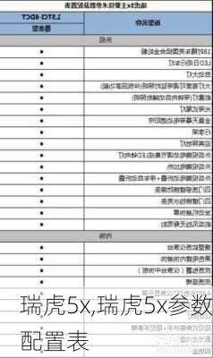 瑞虎5x,瑞虎5x参数配置表-第3张图片-立方汽车网