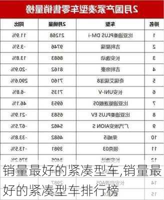 销量最好的紧凑型车,销量最好的紧凑型车排行榜-第1张图片-立方汽车网