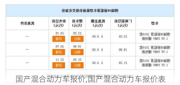 国产混合动力车报价,国产混合动力车报价表-第2张图片-立方汽车网