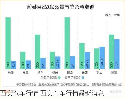 西安汽车行情,西安汽车行情最新消息-第2张图片-立方汽车网