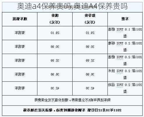 奥迪a4保养贵吗,奥迪A4保养贵吗-第2张图片-立方汽车网