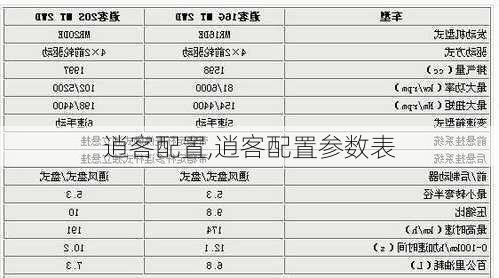 逍客配置,逍客配置参数表-第3张图片-立方汽车网