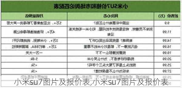 小米su7图片及报价表,小米su7图片及报价表-第2张图片-立方汽车网