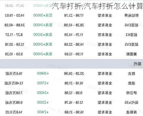 汽车打折,汽车打折怎么计算-第2张图片-立方汽车网