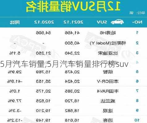 5月汽车销量,5月汽车销量排行榜suv