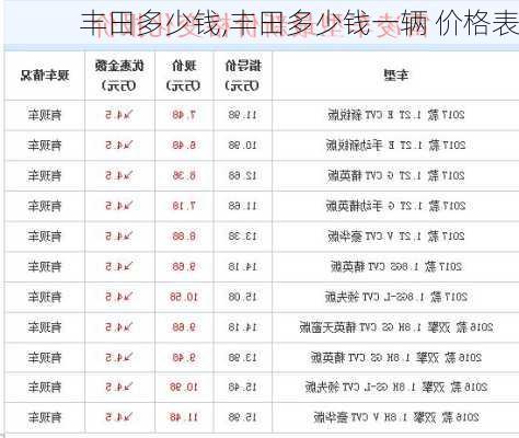 丰田多少钱,丰田多少钱一辆 价格表-第2张图片-立方汽车网