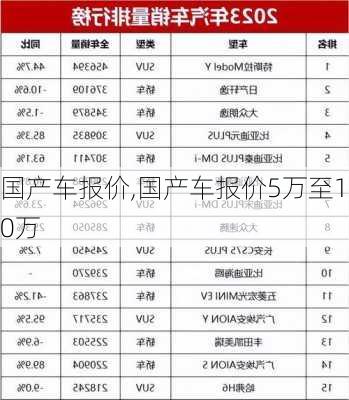 国产车报价,国产车报价5万至10万