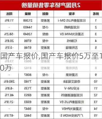 国产车报价,国产车报价5万至10万-第2张图片-立方汽车网