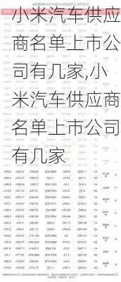 小米汽车供应商名单上市公司有几家,小米汽车供应商名单上市公司有几家