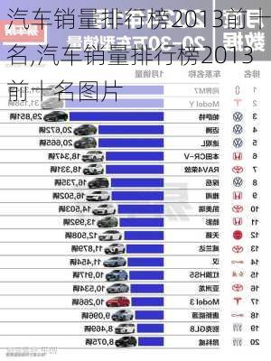 汽车销量排行榜2013前十名,汽车销量排行榜2013前十名图片