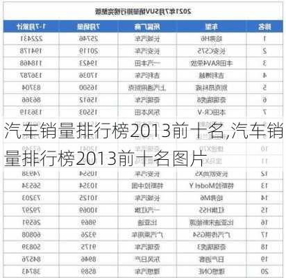 汽车销量排行榜2013前十名,汽车销量排行榜2013前十名图片-第3张图片-立方汽车网