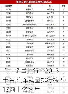 汽车销量排行榜2013前十名,汽车销量排行榜2013前十名图片-第2张图片-立方汽车网