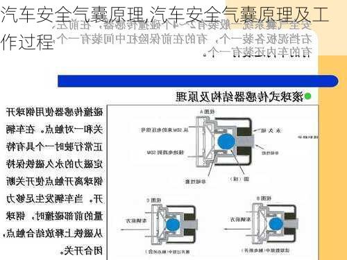 汽车安全气囊原理,汽车安全气囊原理及工作过程-第2张图片-立方汽车网