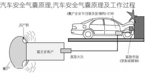 汽车安全气囊原理,汽车安全气囊原理及工作过程-第3张图片-立方汽车网