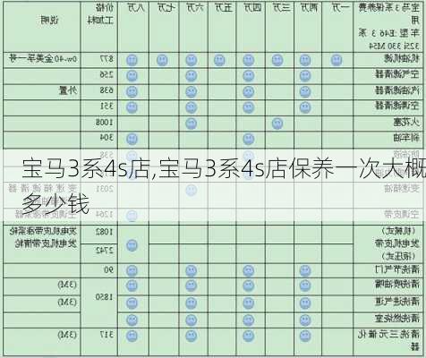 宝马3系4s店,宝马3系4s店保养一次大概多少钱-第2张图片-立方汽车网