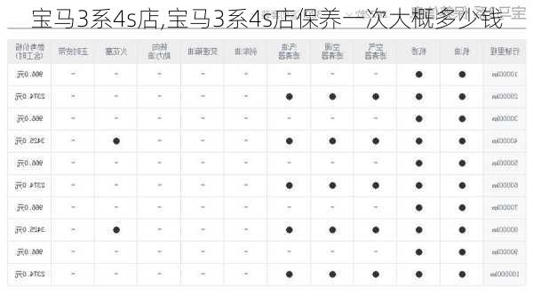 宝马3系4s店,宝马3系4s店保养一次大概多少钱-第3张图片-立方汽车网