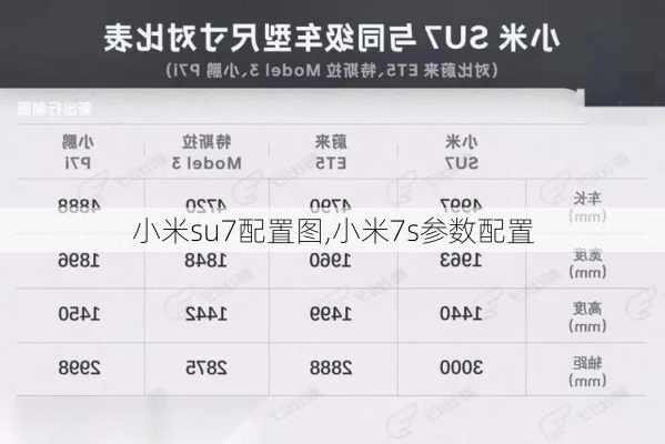 小米su7配置图,小米7s参数配置-第3张图片-立方汽车网