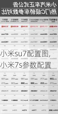 小米su7配置图,小米7s参数配置-第1张图片-立方汽车网