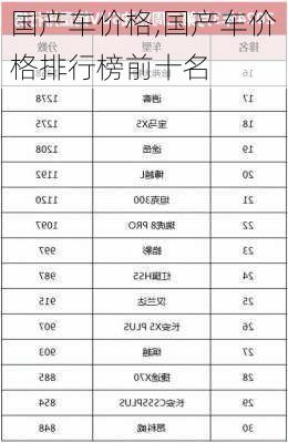 国产车价格,国产车价格排行榜前十名