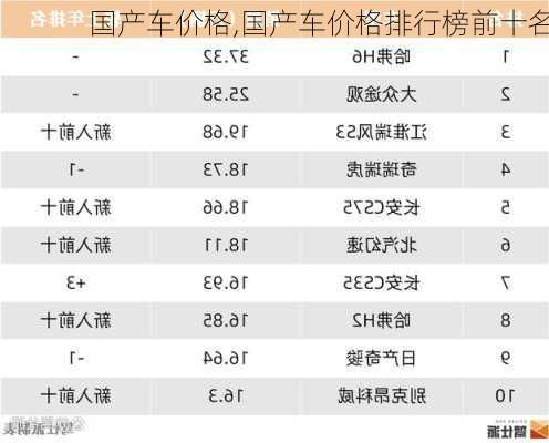 国产车价格,国产车价格排行榜前十名-第2张图片-立方汽车网