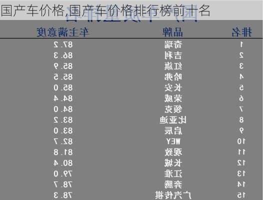 国产车价格,国产车价格排行榜前十名-第3张图片-立方汽车网