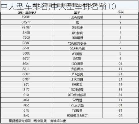 中大型车排名,中大型车排名前10-第3张图片-立方汽车网