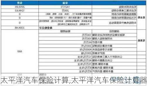 太平洋汽车保险计算,太平洋汽车保险计算器-第2张图片-立方汽车网